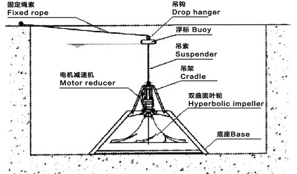 image007